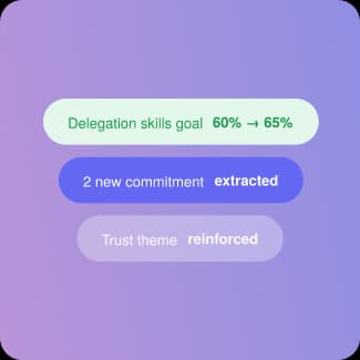 Client Engagement Score